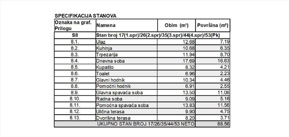 Stambenom kompleksu Park 1 5