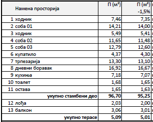 Direktna prodaja stanova u izgradnji   Apartments for sale    no middleman   building under construction 3