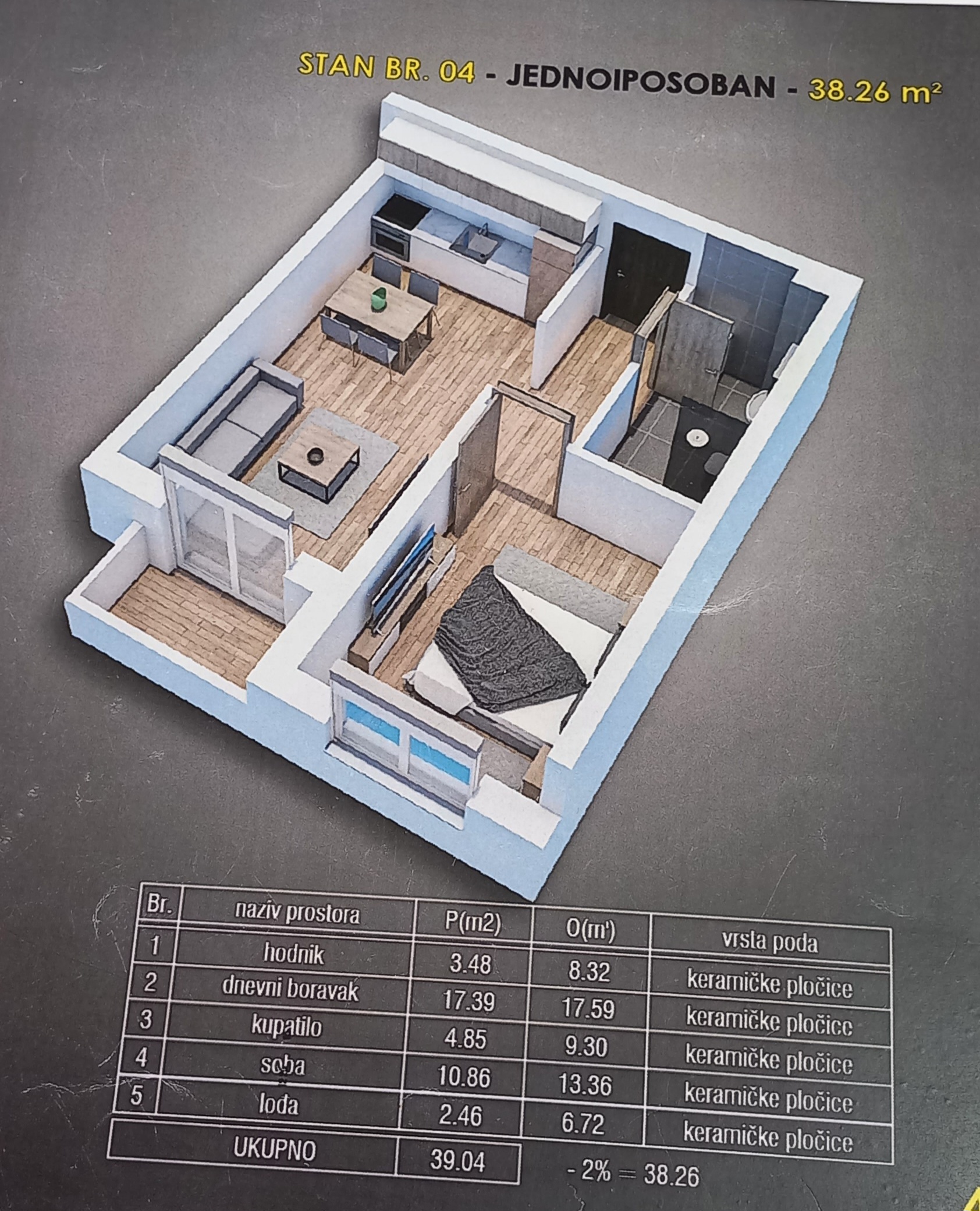 Izdajem jednoiposoban stan isključivo kao poslovni prostor  3