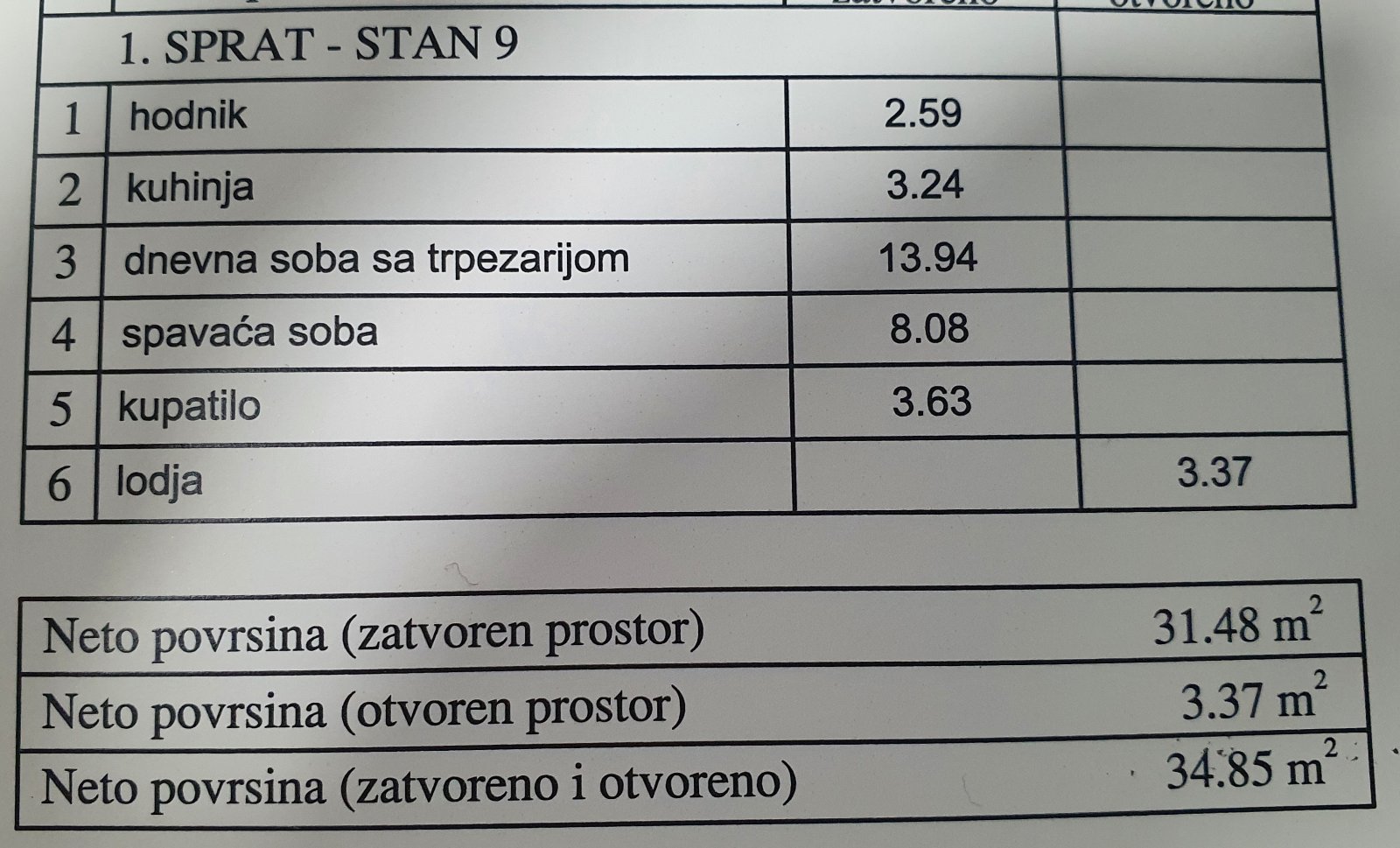 Prodajem stan na Mirijevu 5