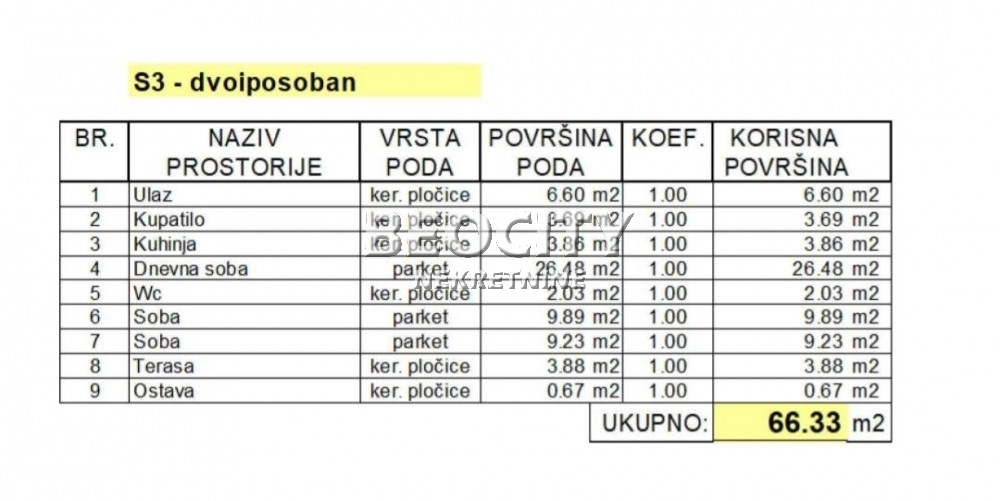 Dvosoban stan, 66 m2, Telep, Prešernova ID: 104383 2