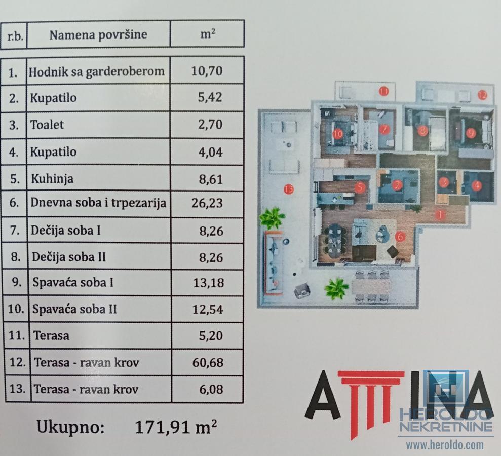 Na prodaju stan u Kragujevcu 2