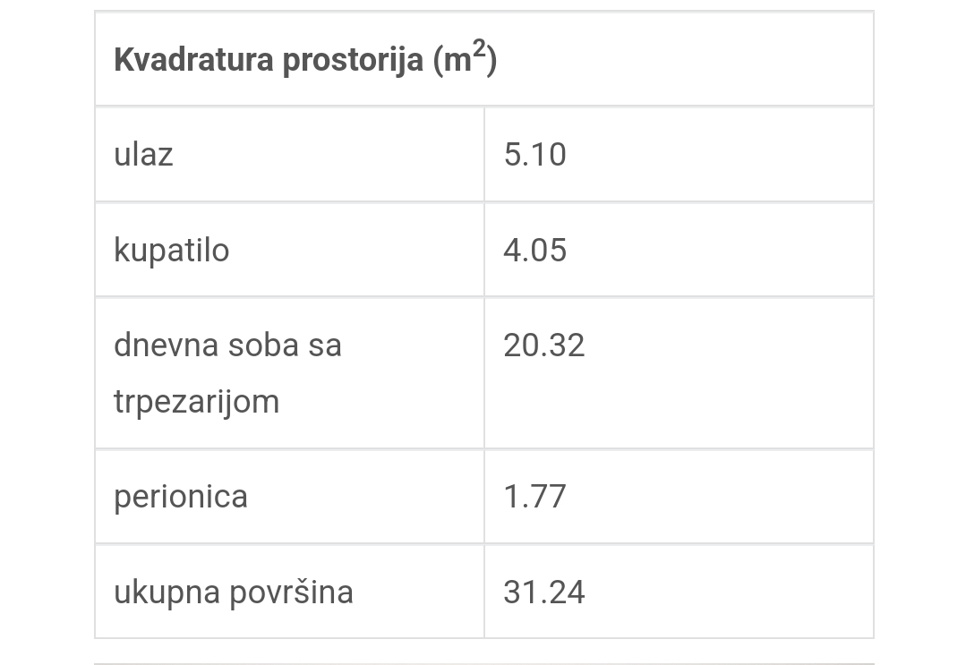 Nova Pazova garsonjera novogradnja 5