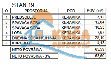 Dvosoban stan, 65.59 m2, Palilula, Zetska ID: p-012267 2