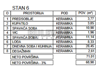 Dvosoban stan, 71.01 m2, Palilula, Zetska ID: p-012262 2