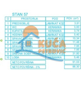 četvorosoban stan, 91.03 m2, Palilula, Mokranjčeva ID: p-012625 9