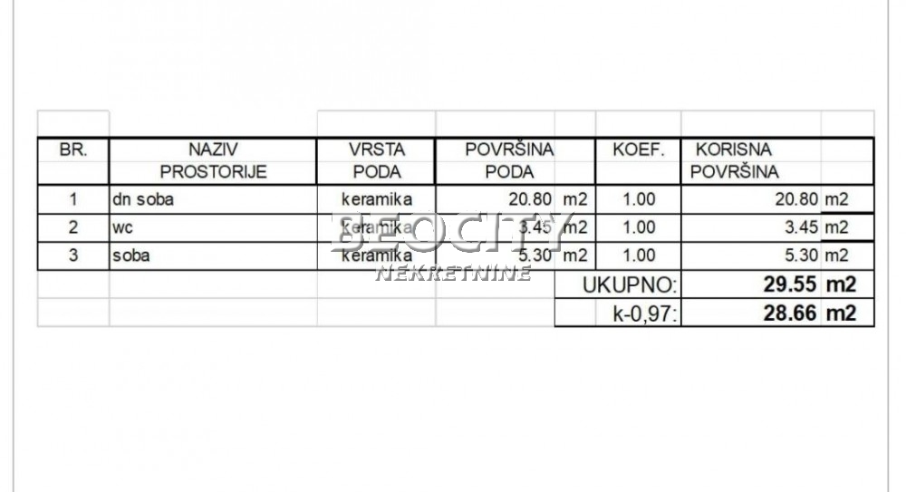 Dvosoban stan, 30 m2, Veternik ID: 113769 2