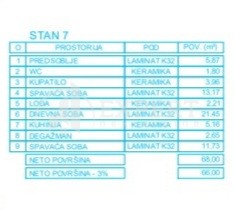 Dvosoban stan, 68 m2, Palilula, Mokranjčeva ID: p-012616 9