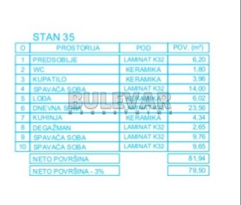 Trosoban stan, 81.94 m2, Palilula, Mokranjčeva ID: p-012621 9