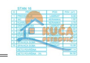Trosoban stan, 87.14 m2, Palilula, Mokranjčeva ID: p-012614 6