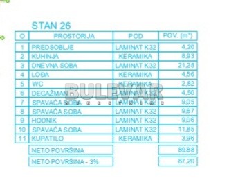 Trosoban stan, 89.88 m2, Palilula, Mokranjčeva ID: p-012618 9