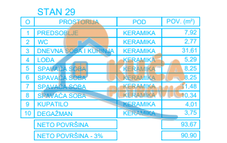 četvorosoban stan, 90.9 m2, Palilula, Zetska ID: p-012997 6
