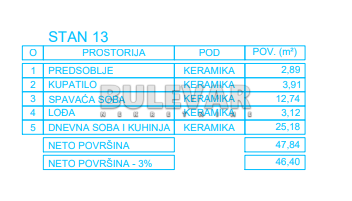 Jednosoban stan, 46.4 m2, Palilula, Zetska ID: p-012996 6