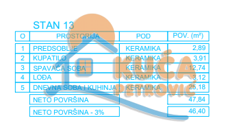 Jednosoban stan, 46.4 m2, Palilula, Zetska ID: p-012996 6
