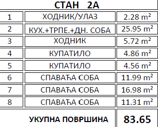 Zvezdara ćetvorosoban stan sa velikom terasom i dvorištem lux u izgradnji 1