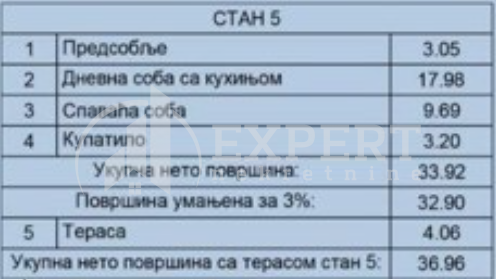 Jednosoban stan, 36.96 m2, Sokobanja ID: p-013761 2