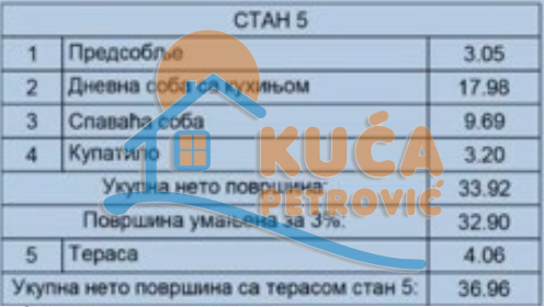 Jednosoban stan, 36.96 m2, Sokobanja ID: p-013761 2