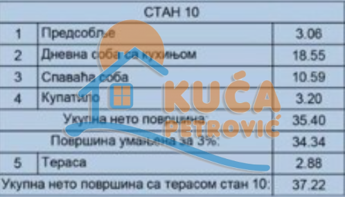 Jednosoban stan, 37.22 m2, Sokobanja ID: p-013760 2