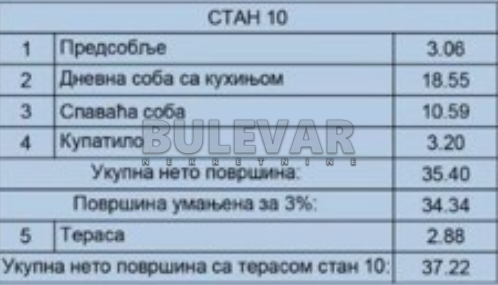 Jednosoban stan, 37.22 m2, Sokobanja ID: p-013760 2