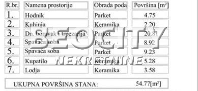 Trosoban stan, 54 m2, Nova Detelinara ID: 117856 2