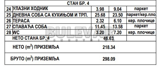 Jednosoban stan, 46.63 m2, Donja Vrežina, Nikole Rašića Koleta ID: p-013823 5