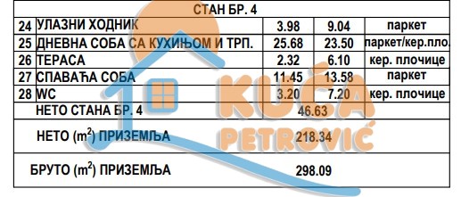 Jednosoban stan, 46.63 m2, Donja Vrežina, Nikole Rašića Koleta ID: p-013823 5
