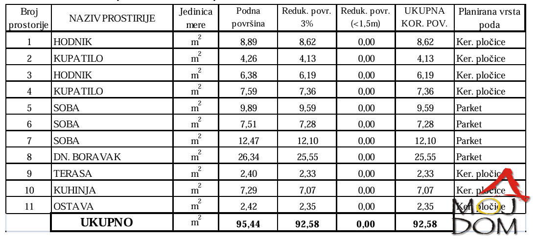 Stan,NOVI SAD,KLISA,kv: 93, € 172400, ID: 1019480 9