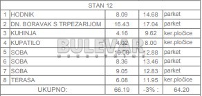 Trosoban stan, 63.94 m2, Trošarina, Marina Držića ID: p-014288 8