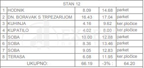 Trosoban stan, 63.94 m2, Trošarina, Marina Držića ID: p-014288 8