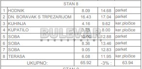 Trosoban stan, 65.92 m2, Trošarina, Marina Držića ID: p-014312 5