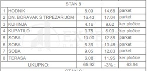 Trosoban stan, 65.92 m2, Trošarina, Marina Držića ID: p-014312 5