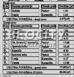 Trosoban stan, 80 m2, Nova Detelinara ID: 117015 3