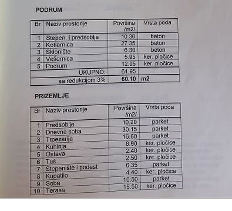 Kuca,VETERNIK,CENTAR,kv: 238.00, € 360500, ID: 3089776 44