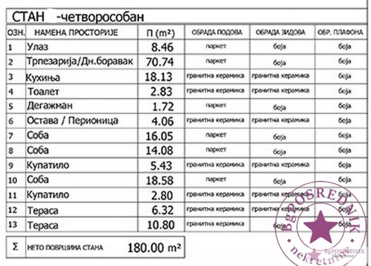 Vračar, Hram Svetog Save, Patrijarha Varnave 180 m2 2