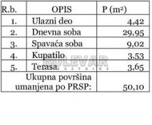 Dvosoban stan, 50 m2, Centar, Sokobanja ID: p-014576 5