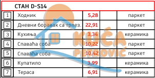 Dvosoban stan, 61.17 m2, Pantelej, Ilindenska ID: p-014604 2