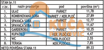 Trosoban stan, 89.33 m2, Centar, Jeronimova ID: p-014619 3
