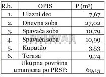 Trosoban stan, 69 m2, Centar, Sokobanja ID: p-014628 5