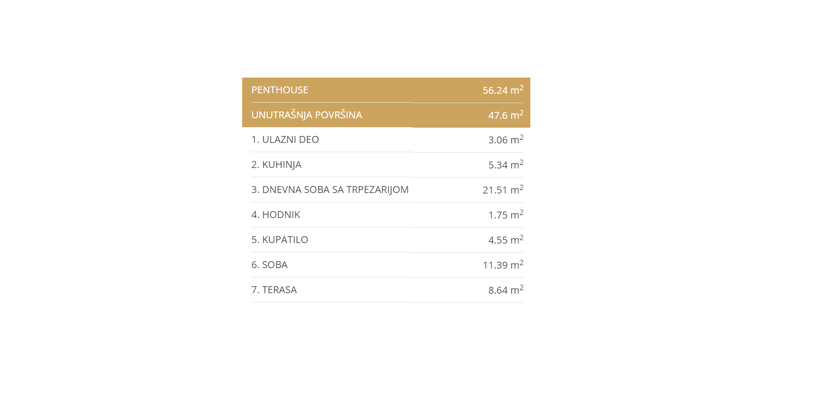 Nov 2 0 stan u kompleksu Smartlife Park  Voždovac  56m2 2
