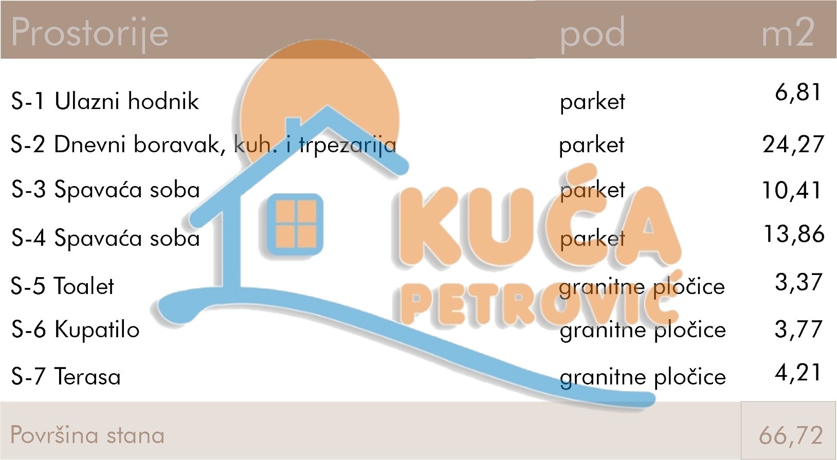 Dvosoban stan, 66.72 m2, Centar, Rajićeva ID: p-014979 3