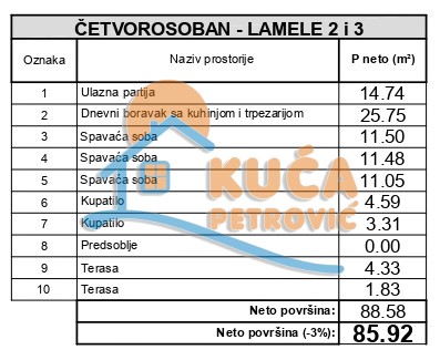 četvorosoban stan, 85.92 m2, Jagodin Mala, 2. proleterske brigade ID: p-014781 3
