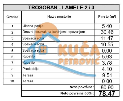 Trosoban stan, 78.47 m2, Jagodin Mala, 2. proleterske brigade ID: p-014782 3