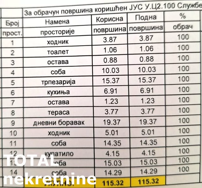 Stan,NOVI SAD,CENTAR,kv: 115.00, € 450000, ID: 1100990 30