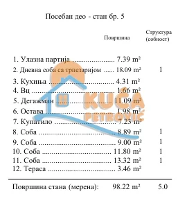 četvorosoban stan, 98.22 m2, Palilula, Stevana Sremca ID: p-015140 7