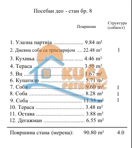 Trosoban stan, 91 m2, Palilula, Stevana Sremca ID: p-015141 12