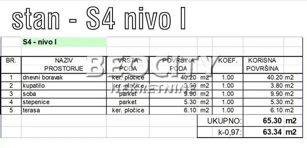 Dvosoban stan, 95 m2, Sremska Kamenica, Jablanova ID: 125028 2