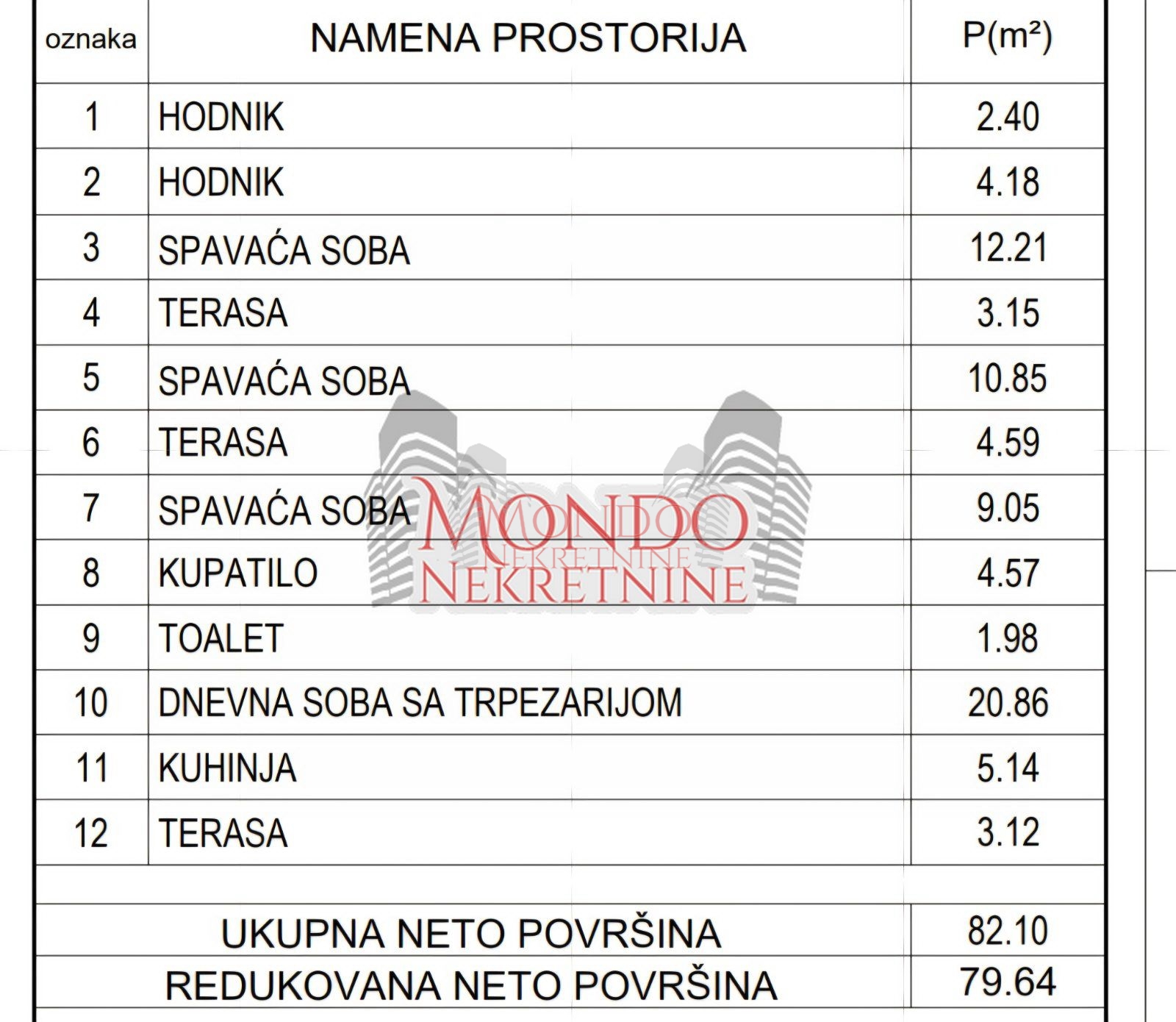 Troiposoban stan kod fakulteta Zaštite na radu 5