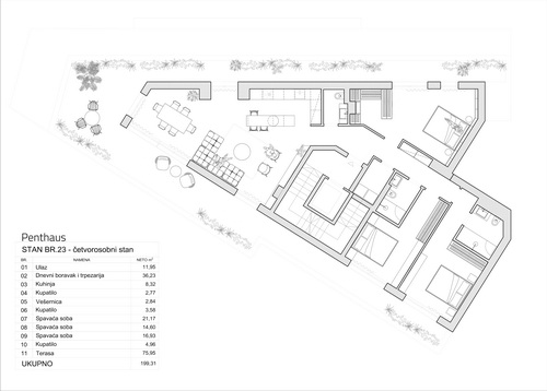 Centar  Dalmatinska  Penthaus  4 0  199 31m2 novogradnja 3