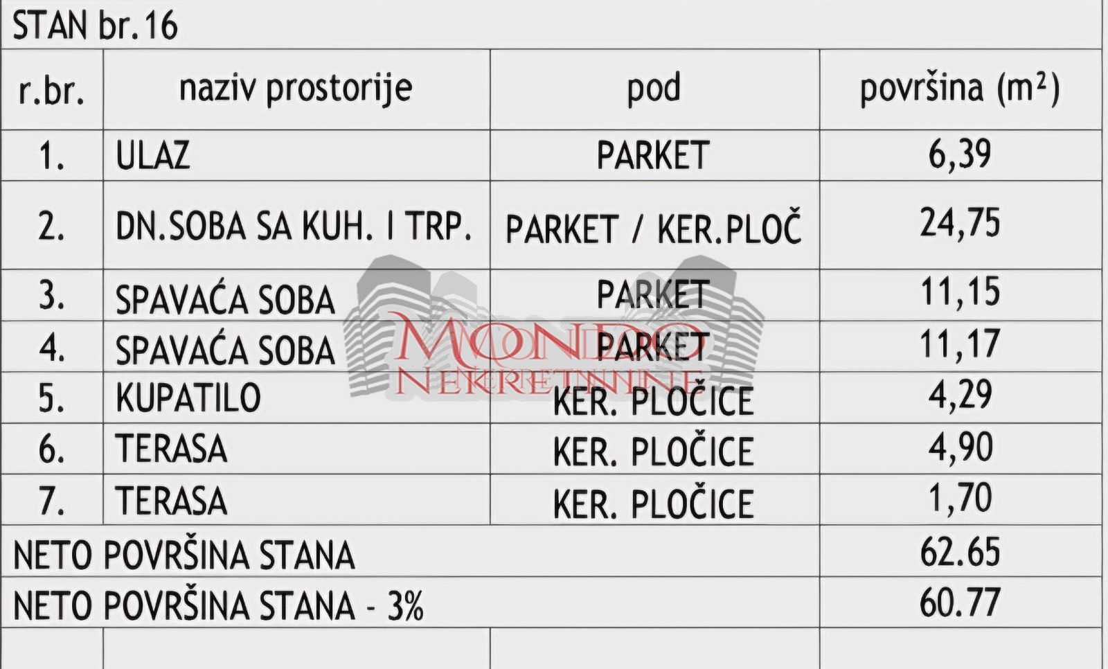 Dvoiposoban stan u izgradnji na Crvenom pevcu 4