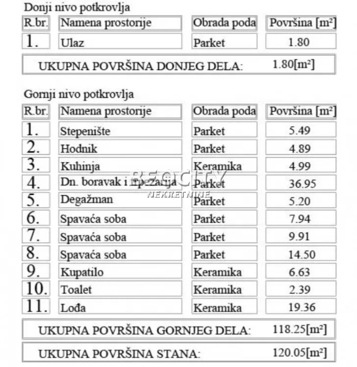 četvorosoban stan, 120 m2, Grbavica ID: 126979 2